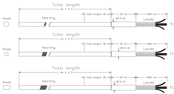 Wendelrohrheizpatronen Profile IHP